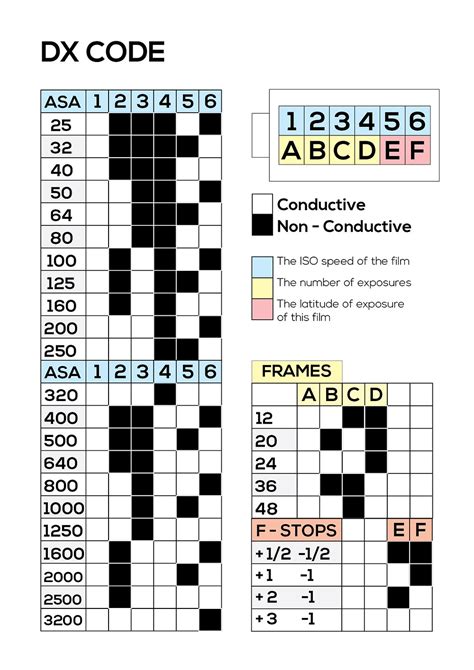 n6001 dx code.